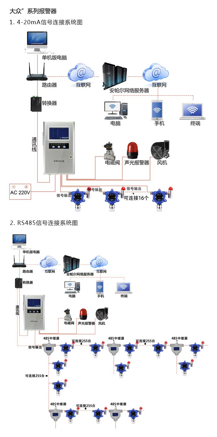 大眾固定在線(xiàn)式1-1-1-三氯乙烷氣體報警器型網(wǎng)絡(luò )版系統方案與案例