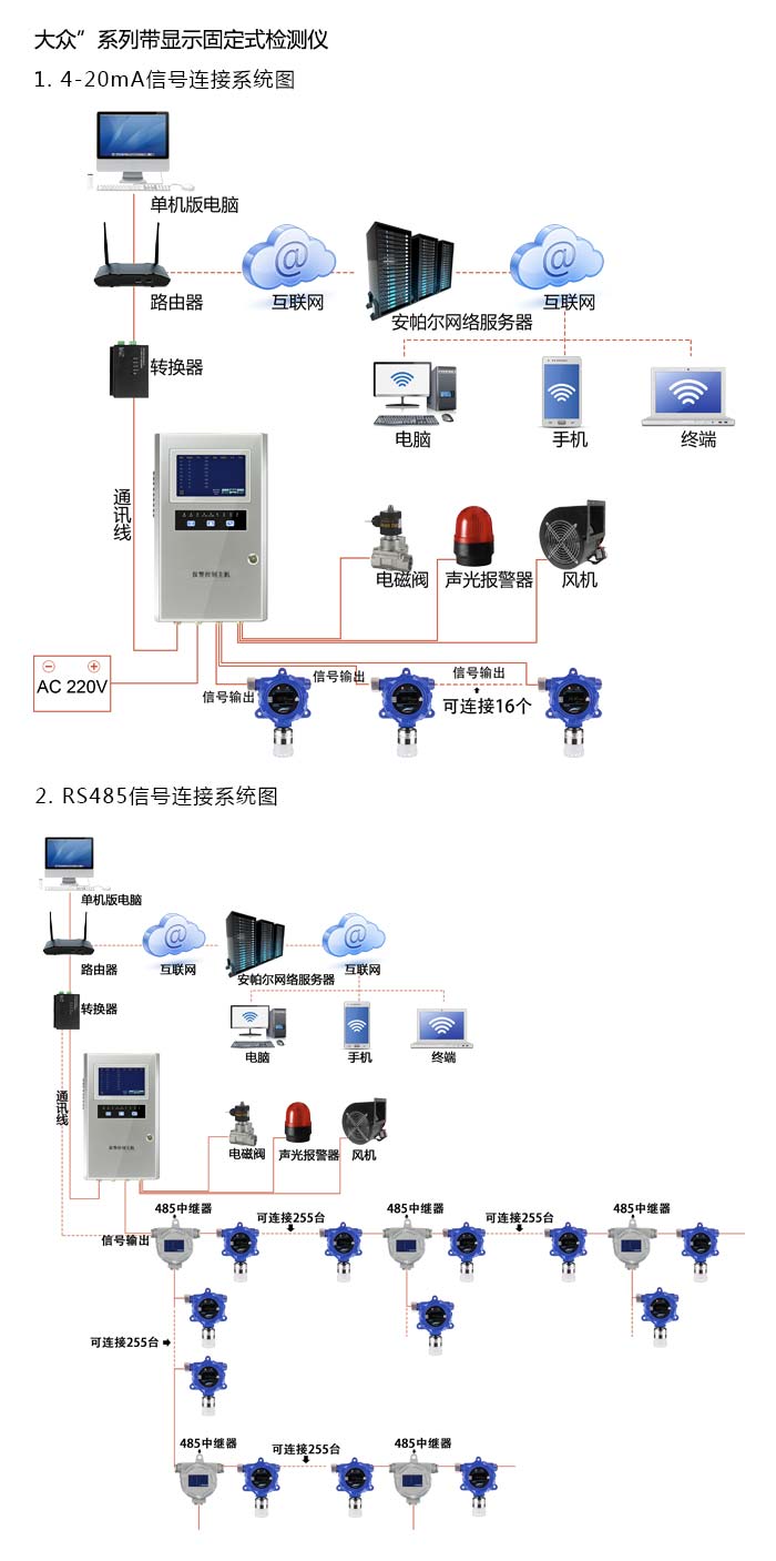 大眾固定在線(xiàn)式氫氣氣體檢測儀管道安裝型網(wǎng)絡(luò )版系統方案與案例